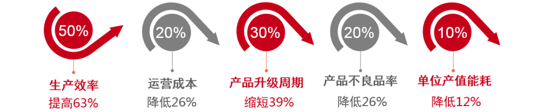 終于來了！智能工廠：專為高鐵打造